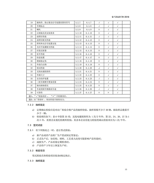 正三轮摩托车企业标准