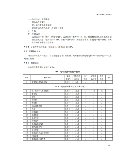 正三轮摩托车企业标准